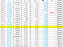 26년 4월 수입 지출 내력서
