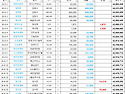  26년 8월 수입 지출 내력서