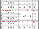 2026년 10월(가해) 묵주 기도 성월 성가번호