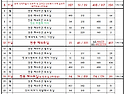 2026년 7월(가해) 연중시기 성가번호