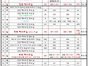 2024년 10월(나해) 묵주 기도 성월 성가번호