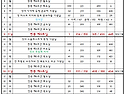 2025년 2월(다해) 연중 시기 성가번호