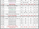 2025년 9월(다해) 순교자 성월 성가번호