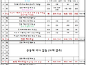 2026년 6월(가해) 예수 성심 성월 성가번호