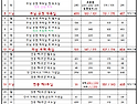 2025년 1월(다해) 공현/연중 시기 성가번호