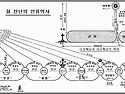 요한계시록 강해 03 : 보..