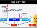 요한계시록 강해 01 : 계..