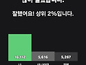 상위 1%