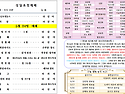 주보내용 2026.5.24