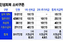 전 국민에 "최대 50만원"..