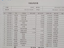 25년 06월 회비 입금/출금 현황 보고