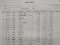 25년 04월 회비 입금/출금 현황 보고