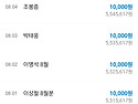 25년 08월 회비 입금/출금 현황 보고