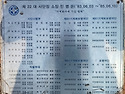 사단을 운용했던 지휘관 ..