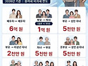 가족간 증여세 한도 금액 ..