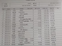 25년 05월 회비 입금/출금 현황 보고