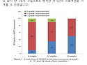 PLLA: LICOL 제품과의 비교