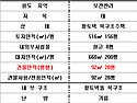 4.6M 층고 황토 목조주택 ..