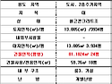 충북 옥천읍 옥향아파트1..