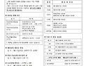주님 수난 성지 주일