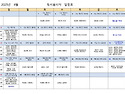 4월 전례봉사자 일정