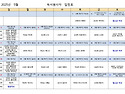 5월 전례봉사자 일정