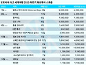 2019년 하반기 2020년 ..