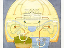 Biocycle