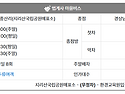 자리배치도 :지리산 천왕봉..