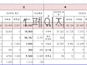 2023년 라온홈 예산서