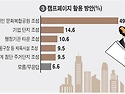 찬미받으소서(캠페이지는 기후위기로 위험해 공원으로가야 합니다)