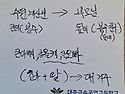 장천 여남리 분묘