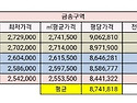 매입가격