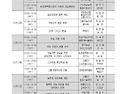 제26기 고흥 귀농귀촌 행복학교 교육생 모집 공고