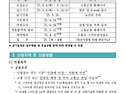 2025년 전남 고흥 스마트팜 혁신밸리 청년 임대형스마트팜 입주자 모집공고