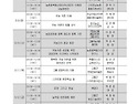 제29기 고흥 귀농귀촌 행복학교 교육생 모집 공고