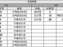 2024년 11월24일 상벌점