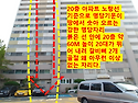 명당은 기적을 낳는다. 20층 아파트에서 추락하여 생존