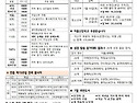 1367호 주보 "연중 제14주일"