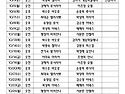 2026년 10월 전례봉사자