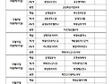 2024년 12월 전례봉사자