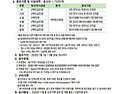 제10회 서귀포문학작품 공모전