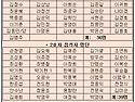 9월 정기산행(계룡산) 참석자 & 찬조내역