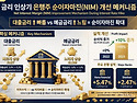 금리 인상기, 금융주(은행주)를 바라보는 스마트한 투자 마인드셋