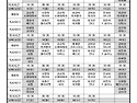 7월 미사전례 봉사자표
