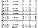 7월 성가표