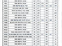11월 성가표
