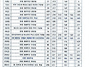 2026년 10월 성가표