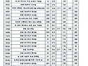 6월 성가표