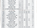 2025년 8월 성가표